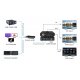 KILOVIEW D260 - 4 CHANNEL STREAMING DECODER HDMI + 3G-SDI