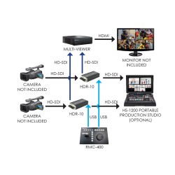 DATAVIDEO RMC400 - Replay Controller