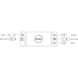 MAGEWELL PRO CONVERT SDI 4K PLUS