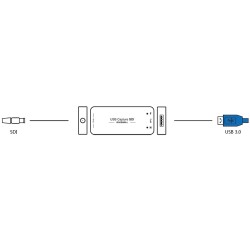 MAGEWELL USB Capture SDI Gen 2