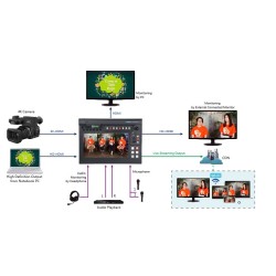 DATAVIDEO KMU-200 - All-In-One Video Switching, Streaming, Recording and Audio Mixing