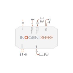 INOGENI SHARE2 - Dual Video to USB 3.0 Multi I/O Capture