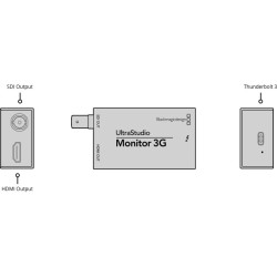 BLACKMAGIC DESIGN ULTRASTUDIO MONITOR 3G