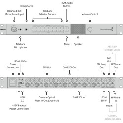 BLACKMAGIC DESIGN ATEM TALKBACK CONVERTER 4K