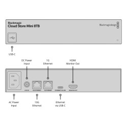 Blackmagic Design Cloud Store Mini 8TB