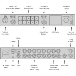 BLACKMAGIC DESIGN ATEM 1 M/E Constellation HD