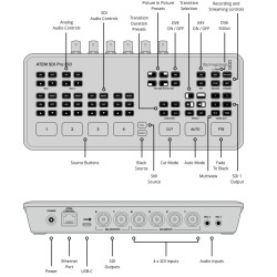 BLACKMAGIC DESIGN ATEM SDI Pro ISO