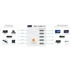 Kiloview Cube X1 NDI CORE