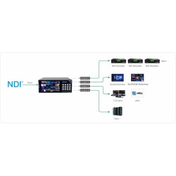 Kiloview Cube X1 NDI CORE