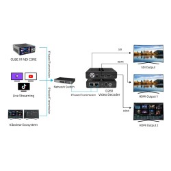 KILOVIEW D260 - 4 CHANNEL STREAMING DECODER HDMI + 3G-SDI