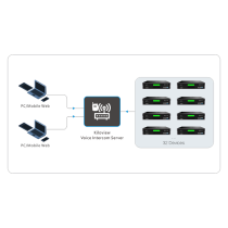 Kiloview Intercom Server PRO