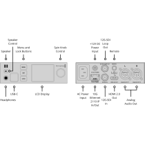 Blackmagic 2110 IP SDI to HDMI 12G